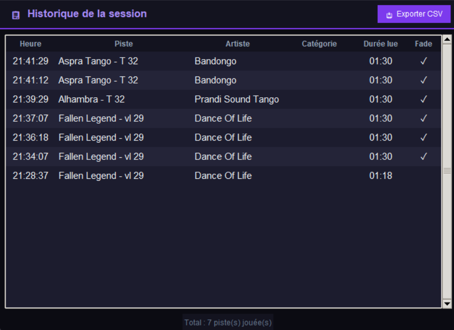 Historique